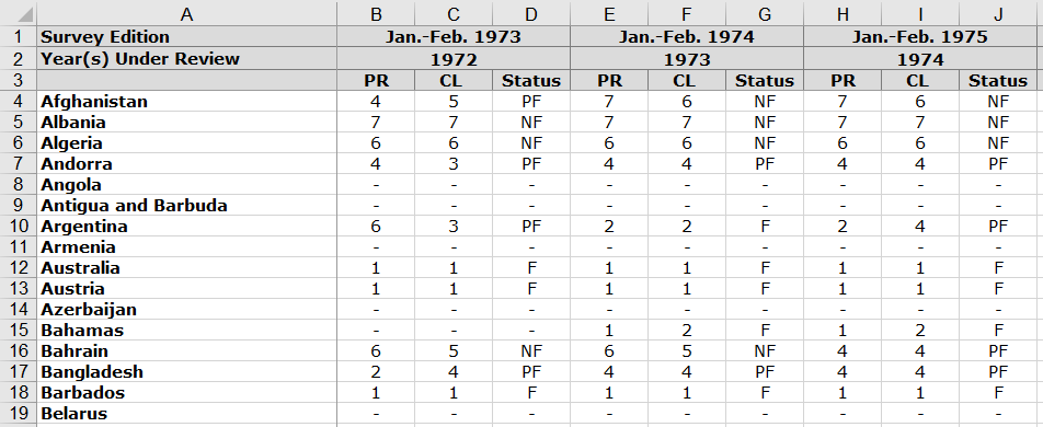 Excel sheet with Freedom House data.