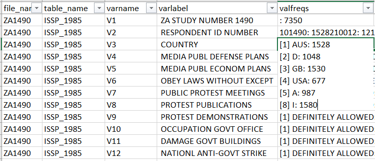 gss 2012 codebook